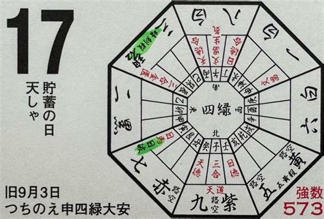 開運方位|開運 吉方位 